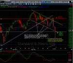 SPX is about to meet the 1295.47 support and may bounce up.