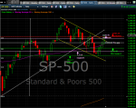 June 01, 2011: A pullback in SPX is imminent however it's size could be limited.